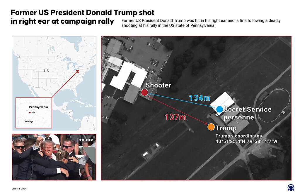 Trump Assassination Attempt: Investigation Update – Catch Your Insight